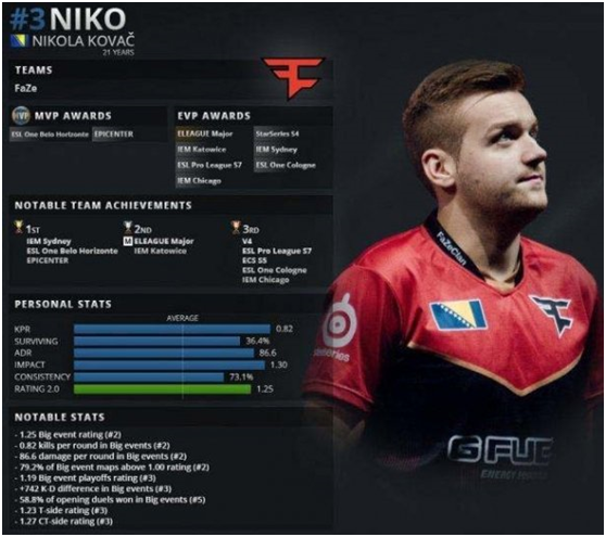 CSGO职业比赛选手工会CSPPA到底什么来头？